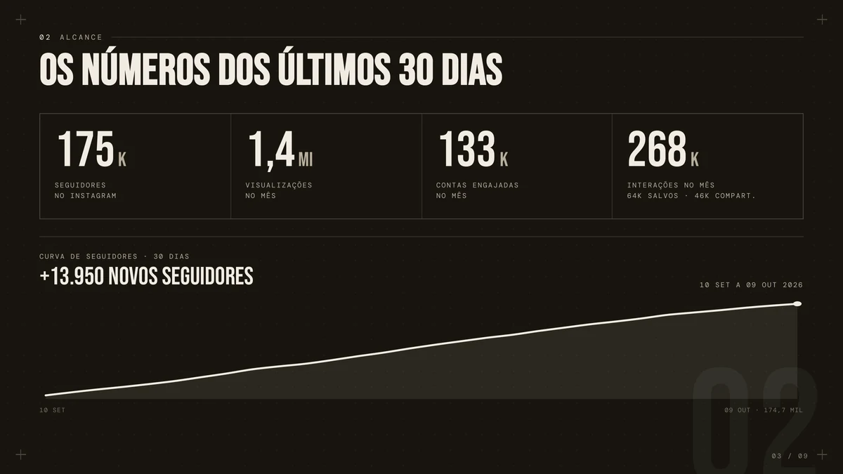 Os números dos últimos 30 dias
