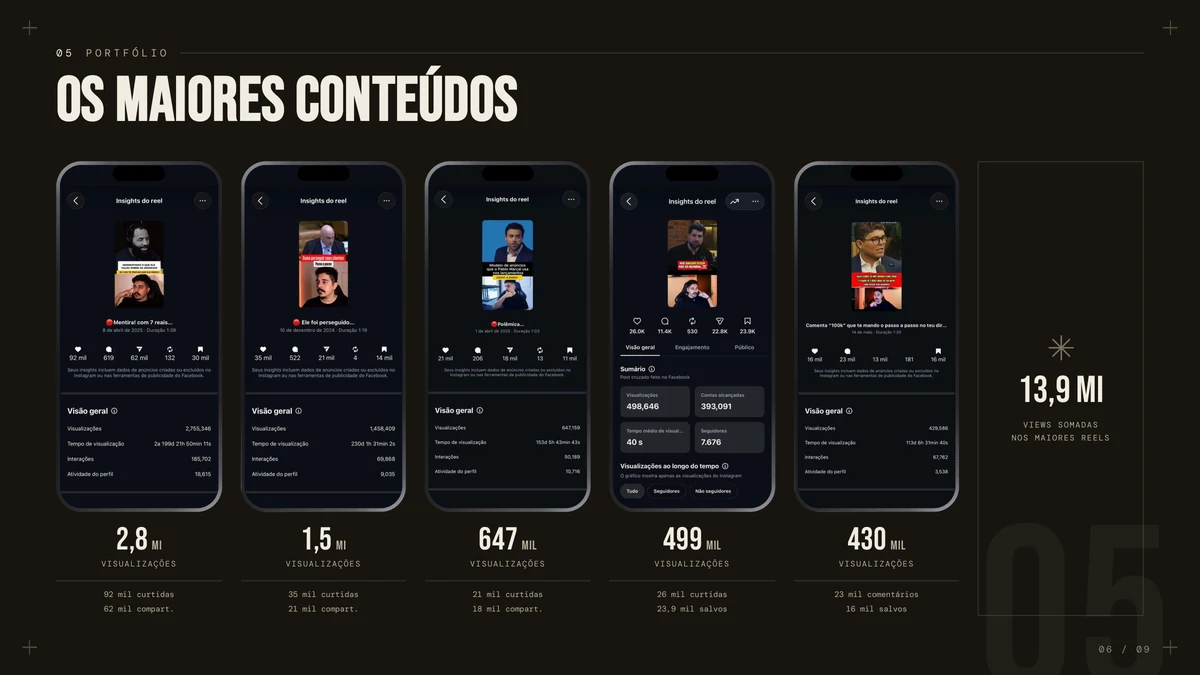 Os maiores conteúdos